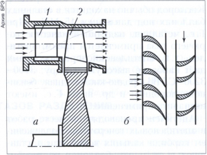 Газовая турбина