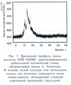 Гамма-всплески