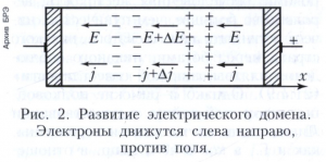 Ганна эффект