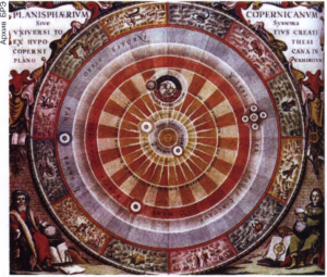 Планисфера Коперника (Planisphaerium Copernicanum) - линотипия из звёздного атласа Андреаса Целлария (17 век).