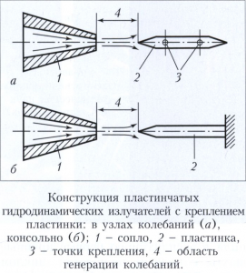 Гидродинамический излучатель