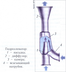 Гидроэлеватор 