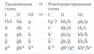 Глоттальная теория