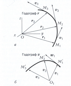 Годограф 